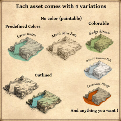 wonderdraft assets, types of waterfalls, vintage cartography assets, fantasy map assets